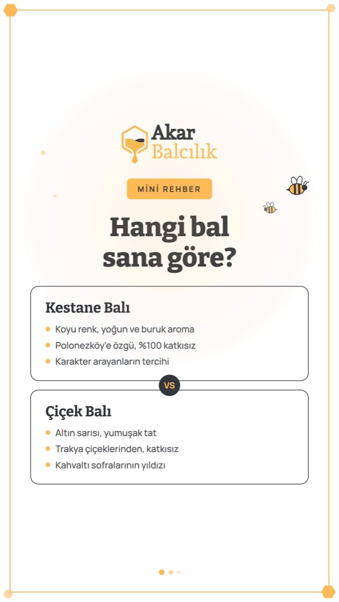 Akar Balcılık Instagram story: honey guide